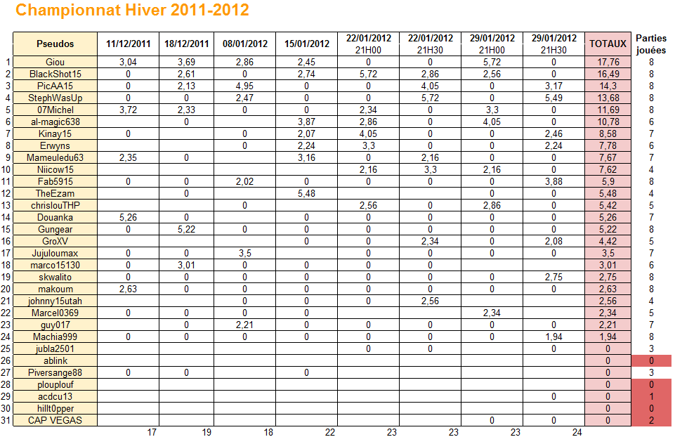 championnat_hiver_2011_2012.png