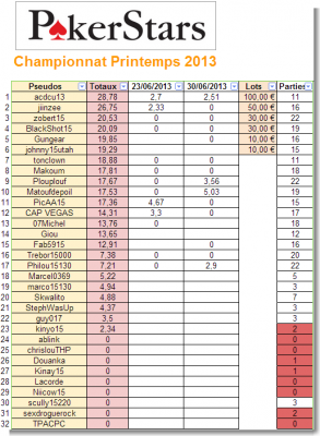 PS Champ Online Spring 2013.png