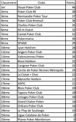 Classement 1ere manche.png