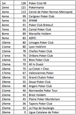 www.pokerstars.fr promotions partenariats-clubs fps-challenge fps-club-challenge-classement-2-juin.pdf.png