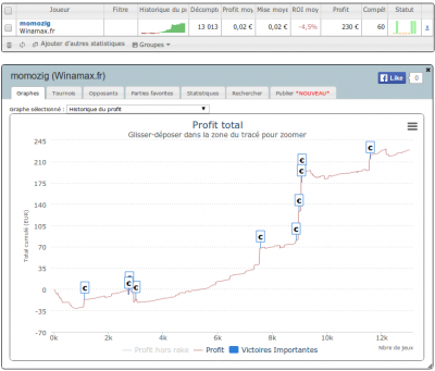 SharkScope - Statistiques de poker en ligne et en salle (1).png